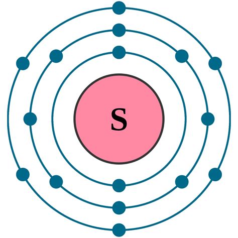 electron configuration of sulfur ion.
